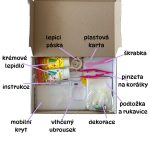 Obsah balení kreativní sady na mobilní kryt – všechny komponenty